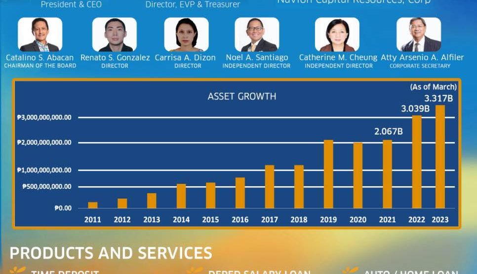 C:\Users\GCPI-ROBBY\Desktop\PRS\PR 44 - SUN SAVINGS BANK\P1.jpg