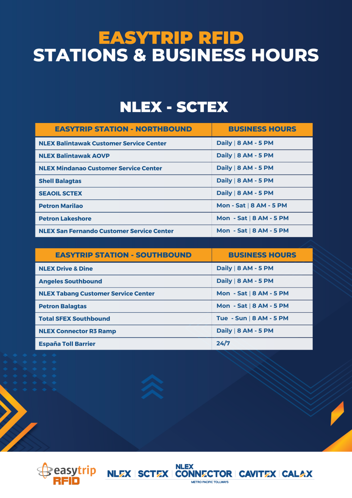 C:\Users\GCPI-ROBBY\Desktop\MINERVA STOCK ARTICLE\Easytrip Stations_NLEX.png