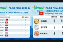 pimso medal tables