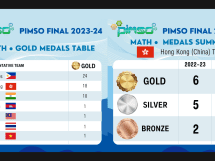 pimso medal tables