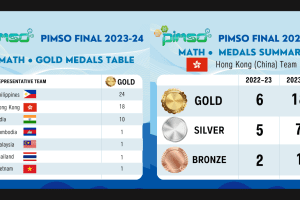pimso medal tables